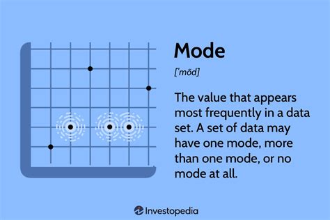 Is mode the highest number? – Fabalabse