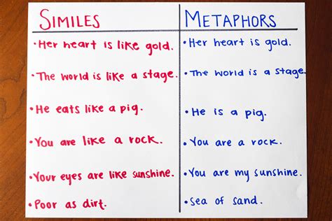 Fun Simile & Metaphor Activities | Synonym