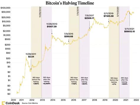 Glen Thomas Headline: Bitcoin Halving Event 2023