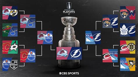 NHL playoff bracket 2022: Avalanche vs. Lightning Stanley Cup Final ...