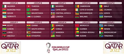 CAF 2022 FIFA World Cup qualifiers Teams and Schedule