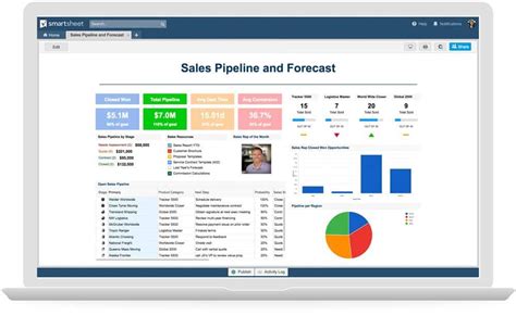 The 3 most important dashboards for executive visibility | Smartsheet