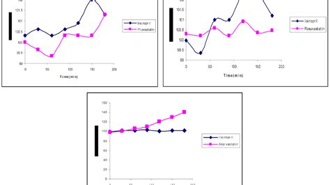 Enalapril - Enalapril Side Effects - Effect Choices