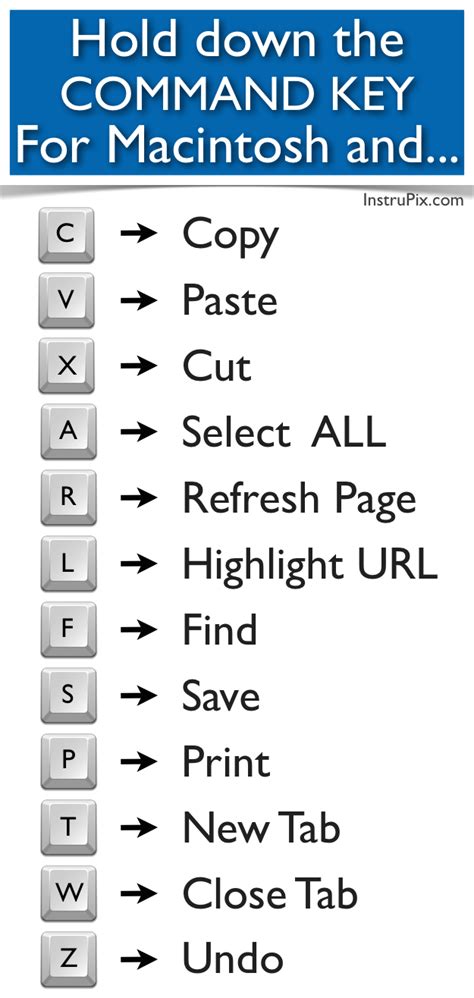 Printable Macbook Keyboard Shortcuts