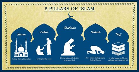 5-pillar-of-Islam - Learn Quran For Kids