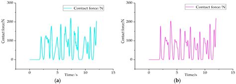 Energies | Free Full-Text | Dynamic Performance Simulation and Stable ...