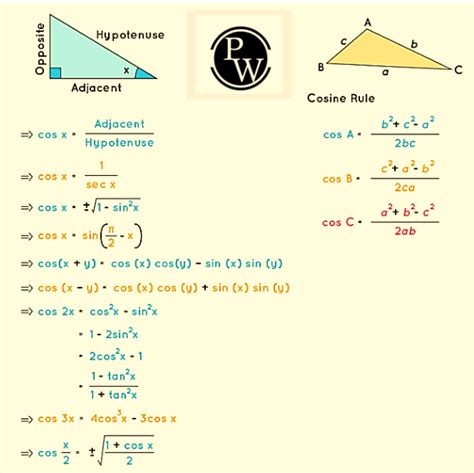 Cosine Formula: Explanation, Definition And Solved Examples