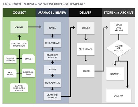 Download Free Workflow Templates | Smartsheet | Process flow chart ...