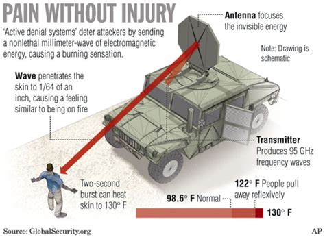 Military Demand for Non-Lethal Weapons to Double by 2020, Says a New ...