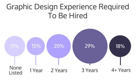 12 Graphic Design Skills You Need To Be Hired [Infographic] - Venngage