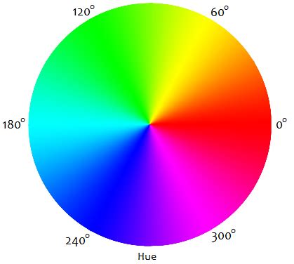 Hue color wheel by degree - Newsshooter