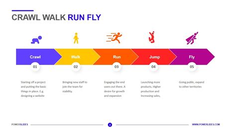 Example For Crawl Walk Run Fly PowerPoint Slide PPT ...
