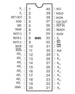 Pin Diagram of Intel 8085 Microprocessor