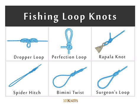 List of Different Types of Fishing Knots & How to Tie Them