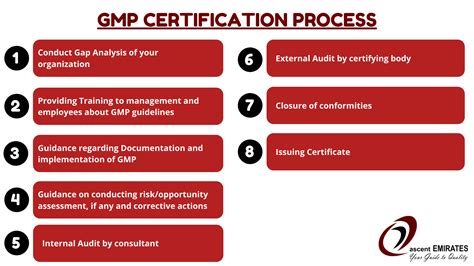 GMP Certification | Proven Good Manufacturing Practices Experts| Ascent