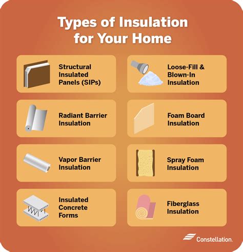 Types of Insulation for Your Home | Constellation