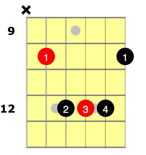 G Barre Chord (A Shape) 2 - National Guitar Academy