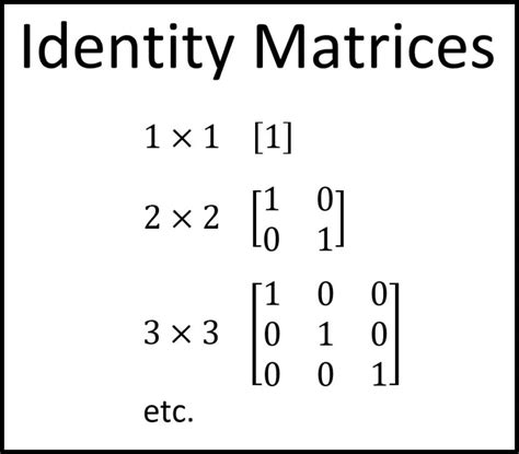 Identity Matrix