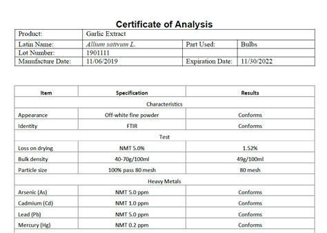 What is a certificate of analysis (CoA)? - American Custom Technologies