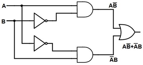 [DIAGRAM] Logic Diagram Of Xor Gate - MYDIAGRAM.ONLINE