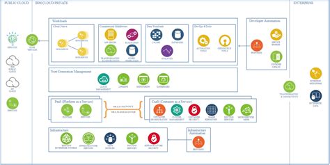 Enterprise Architectures Channel on Dragon1