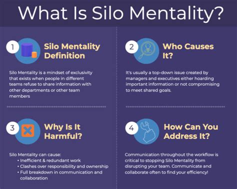 What is Silo Mentality? Definition, Consequences, and Remedies