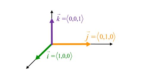 3D Vectors (Fully Explained w/ Step-by-Step Examples!)