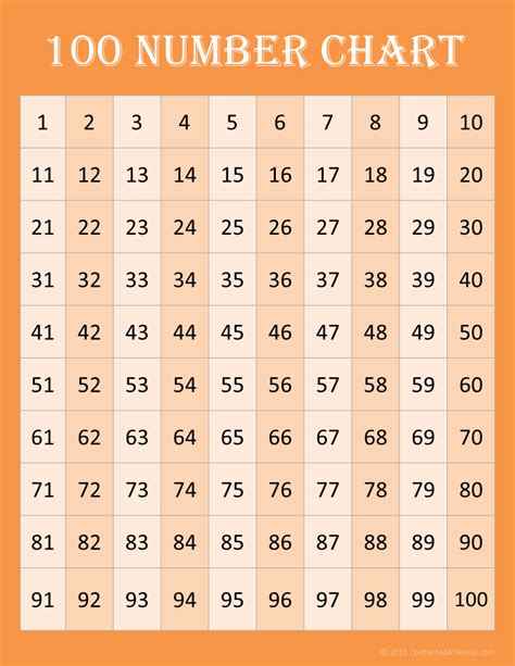 Printable Numbers Chart To 100 - Printable Form, Templates and Letter