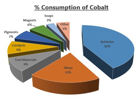 First Cobalt: Working Towards A North American Cobalt Supply Chain ...