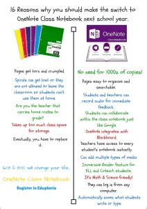 OneNote Class NoteBook Tips for COVID19 – SamuelMcNeill.com