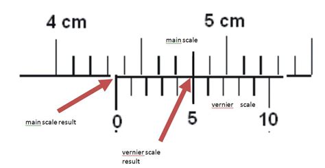 Reading vernier caliper scale | getipa