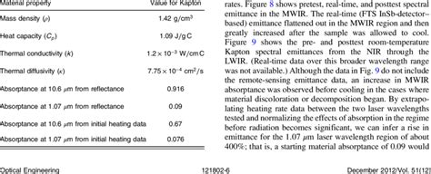 Initial properties of Kapton ® film. 5,8 | Download Table