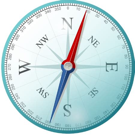 Cardinal & Intermediate Directions Map & Compass | What Are Cardinal ...