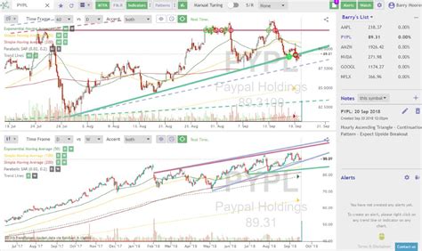 Standalone stock charting software - fopilot