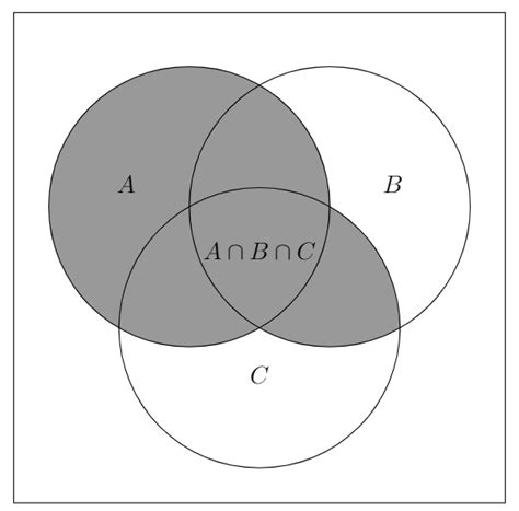 Venn diagram for a complement set - TeX - LaTeX Stack Exchange