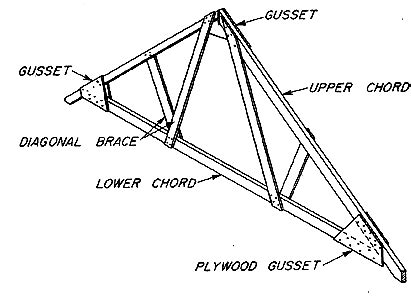 Roof Frame/Truss Weak Spot | Roof truss design, Roof installation, Roof ...