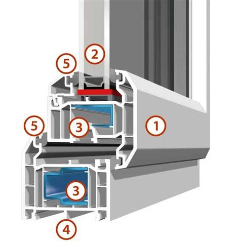 uPVC Profile | WindowsFactory