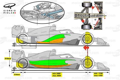 The design trends to watch in the 2022 F1 car launches