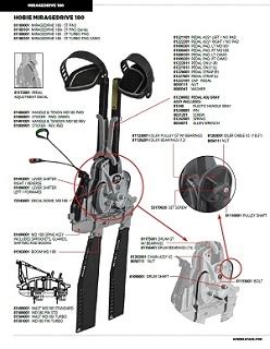 Hobie Kayaks UK Support | Cornwall Canoes - UK Hobie Specialists