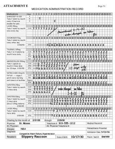 4. Documenting Medications (MAR). | Aplmed Academy