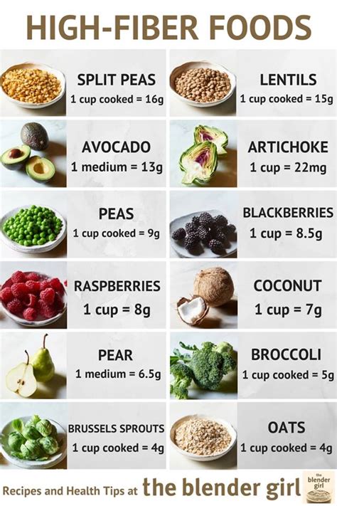 High Fiber Foods - jcfasr