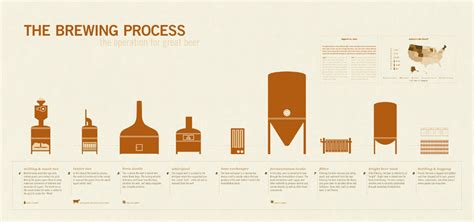 Brewing process - Beer Wiki - Wikia