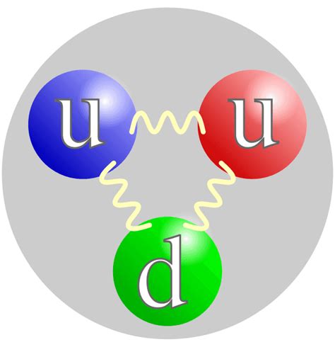 Subatomic particle - Wikiwand