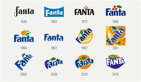 Fanta Logo Meaning – History and Evolution | TURBOLOGO blog