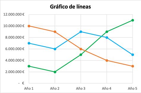 Gráfico de líneas: qué es, ejemplos e interpretación