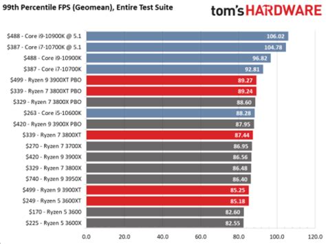 Amd Intel Equivalent Chart