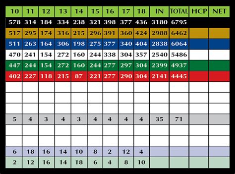 Scorecard and Course Layout | Seguin Valley Golf Club