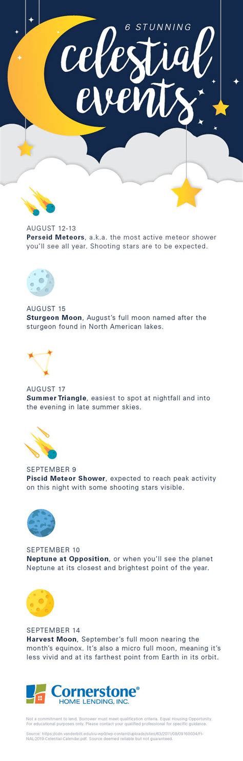 Get your celestial calendar 2019: 6 stunning summer stargazing events