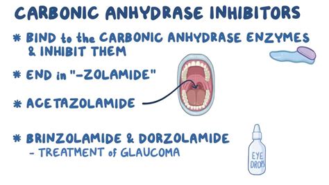 Carbonic Anhydrase Inhibitor