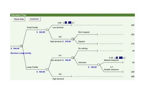 30 Free Decision Tree Templates (Word & Excel) - TemplateArchive